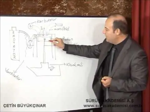 1 Motorun tanımı ve motorun çalışma prensibi